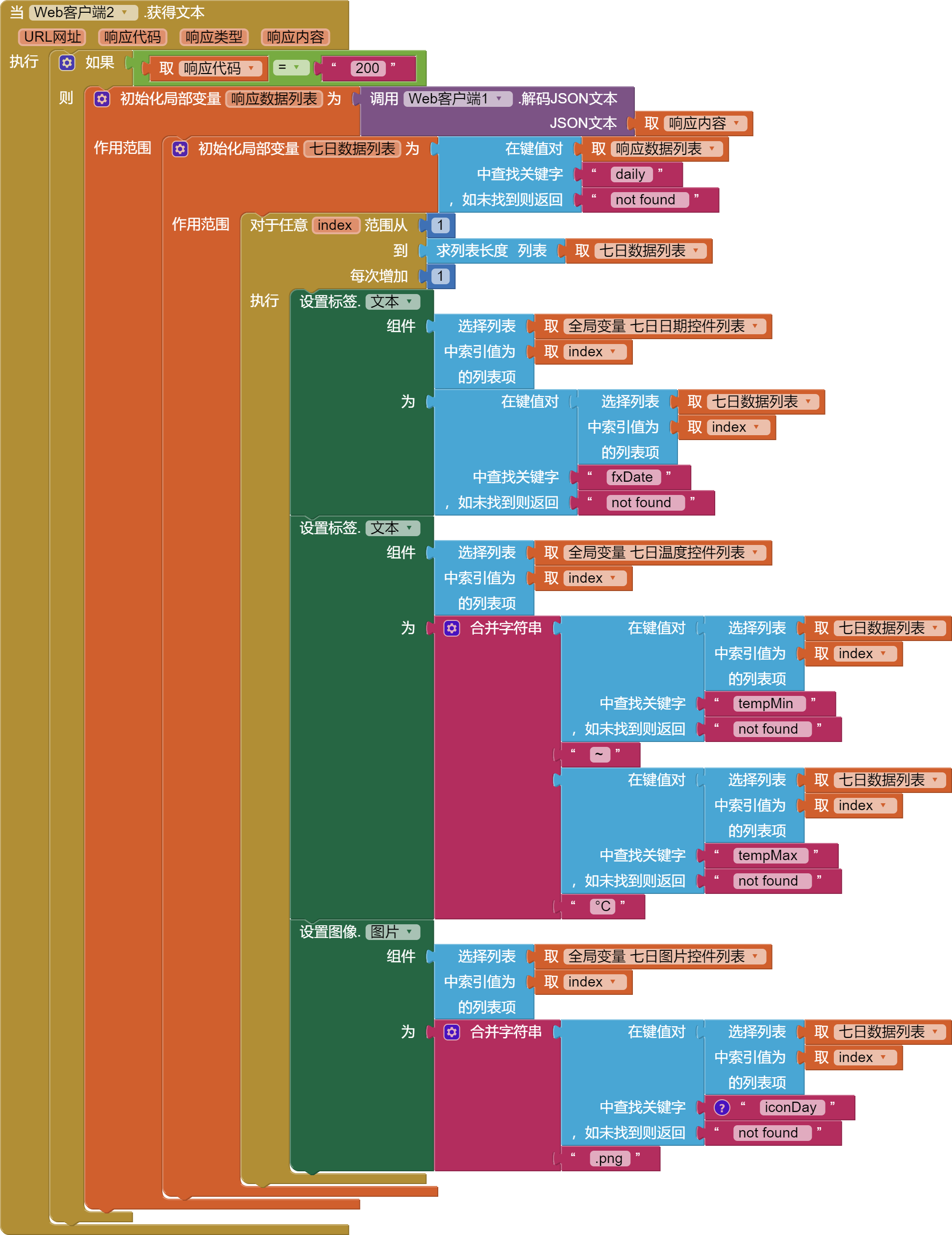 天气预报结果数据解析