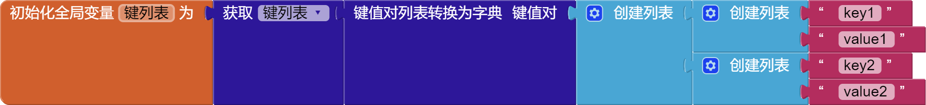 获取键值列表的键列表