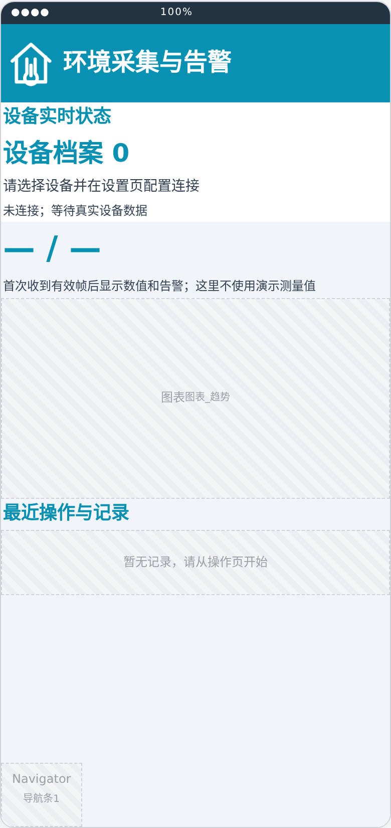 环境采集与告警总览布局预览