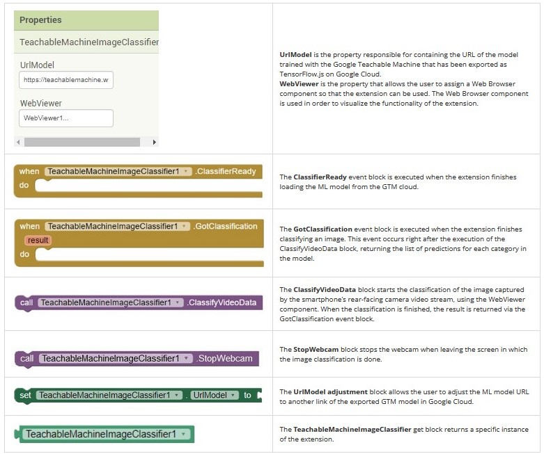 TMIC 代码块说明
