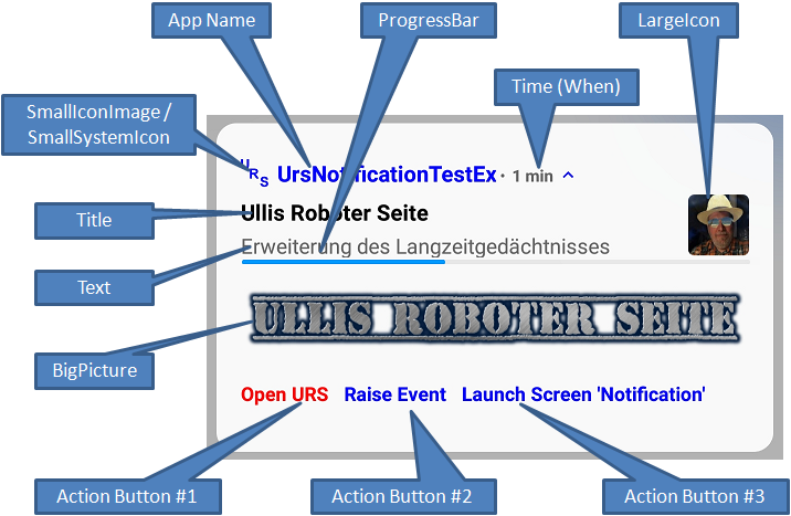 通知元素结构图