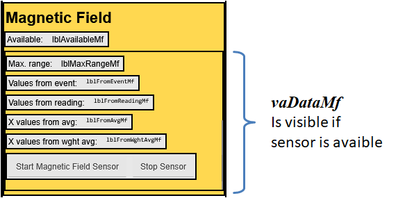 磁场传感器平滑