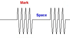 mark-space