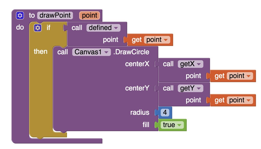 drawPoint 过程