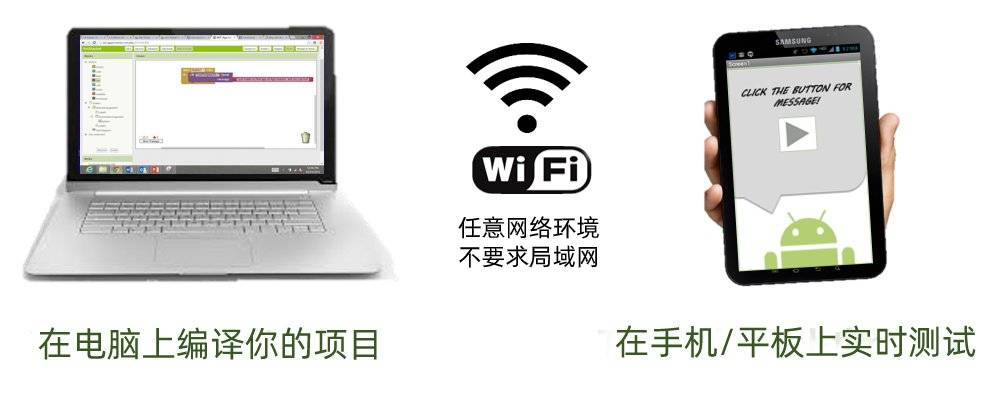 AI 伴侣连接示意图
