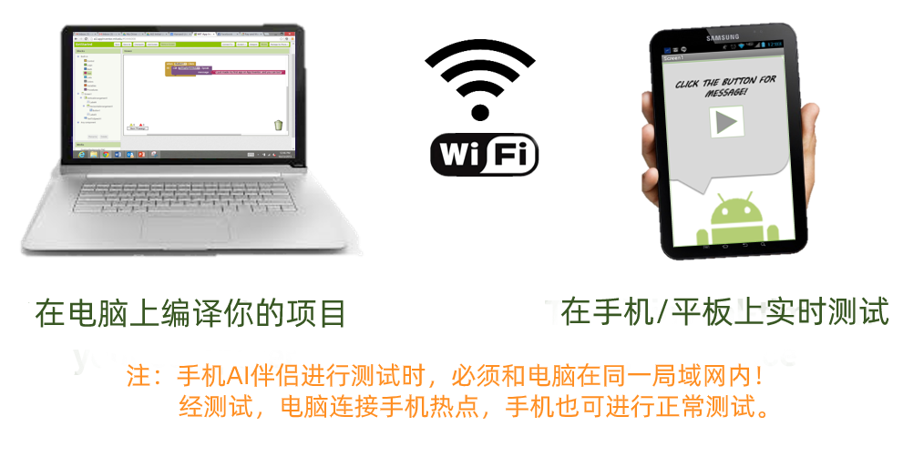AI 伴侣连接示意图