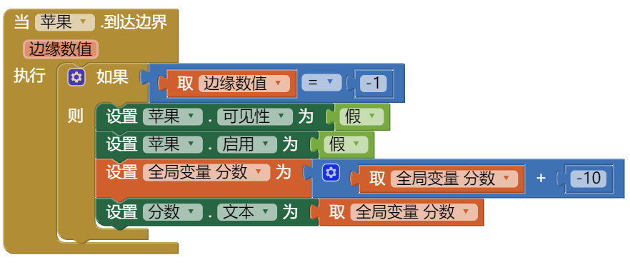 篮子没有接住水果