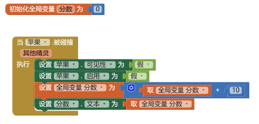 苹果被篮子接住