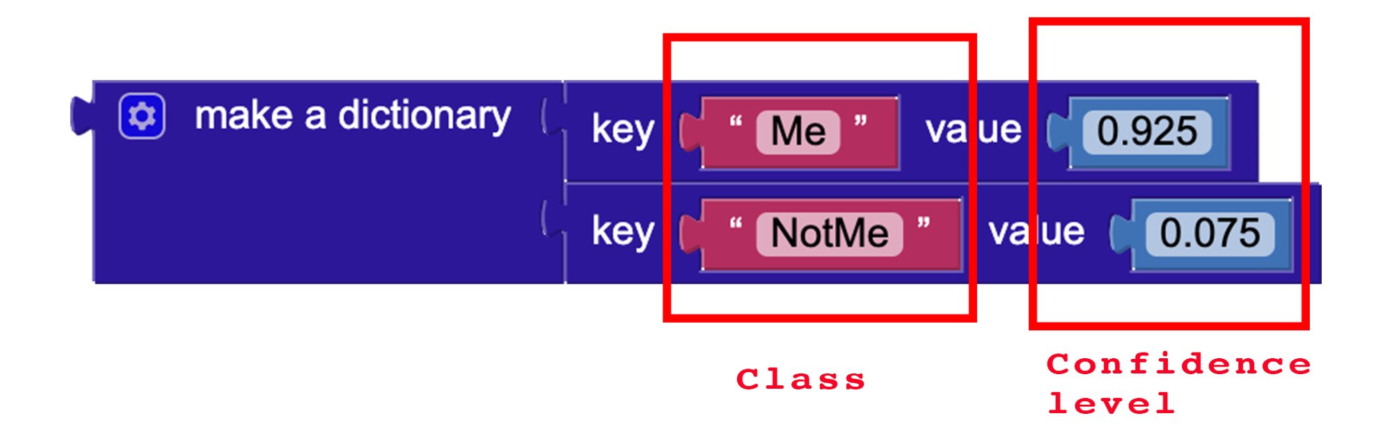 Me 和 NotMe 结果