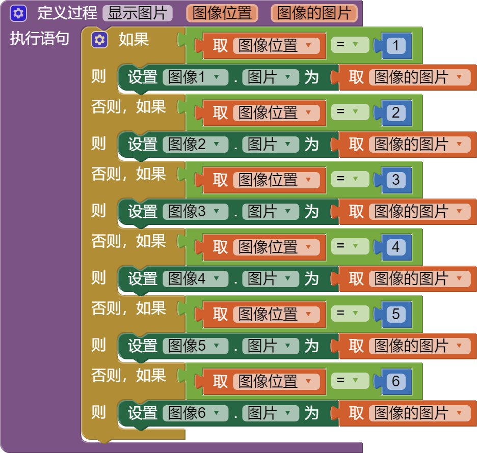 创建过程